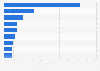 Distribution of global cobalt demand by industry 2016