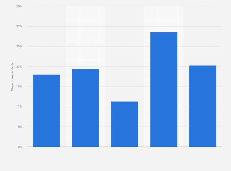 Trading Results Of Forex Retail Traders United Kingdom Uk 2017 Trading Results Of Forex Retail Traders United Kingdom Uk 2017 2016 Survey