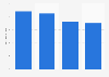 Average 3G download speed in Sweden 2016, by operator