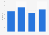 Average mobile internet download speed in Sweden 2016, by operator