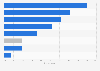 Forex retail investors: bad trade causes in the United Kingdom (UK) 2015-2016