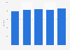 Nombre de morts dues à des accidents de la vie quotidienne en France 2008-2012