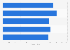 France: monthly time spent using Twitch from January 2016 to May 2016