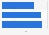 Instagram usage frequency in Sweden 2017