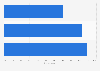 Instagram usage frequency in Denmark 2017