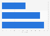 Tumblr usage frequency in Sweden 2017