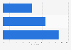 Tumblr usage frequency in Denmark 2017