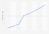 Número total de transferencias bancarias Estonia 2011-2017