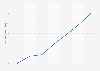 Número total de transferencias bancarias Grecia 2011-2017