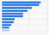 Survey on important environmental work of trading companies in Sweden 2016
