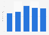 Indonesia: shaving, deodorant and toilet products imports 2015 | Statistic