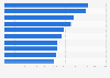 Top ten Instagram accounts in Sweden 2017, by number of followers
