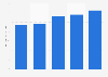 Indonesia personal care brushes imports 2011-2015