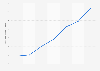 Número total de transferencias bancarias Malta 2011-2017