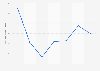 Número total de transferencias bancarias Eslovenia 2011-2017