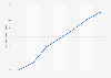 Número total de transferencias bancarias Eslovaquia 2011-2017