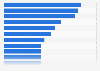 Share of people who have purchased second-hand products in Sweden 2017, by category