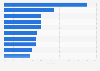 Entreprises utilisant le cloud computing par secteur dans l'UE 2014