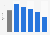 Funshoppers in the Netherlands 2016, by age