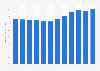 UK construction Key Performance Indicators contractor payment satisfaction 2015