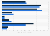 Distribution of newly sold cars to rental companies Netherlands 2016-2017, by segment