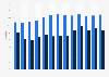 Generic market share of community and hospital pharmacies in Estonia 2006-2017
