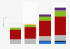 Sales revenue of ICT service exports in New Zealand 2008-2014, by segment