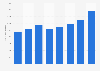 Número de pagos con tarjeta de débito Alemania 2011-2017