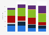 Sales revenue of ICT goods exports in New Zealand 2008-2014, by segment