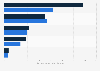Commission expenses among lndian non-life insurers by segment FY 2018