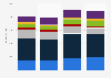 Domestic sales revenue of ICT goods in New Zealand 2008-2014, by segment