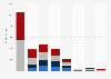 Revenue of domestic ICT service sales in New Zealand 2008-2014, by segment