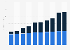 South Africa sports betting revenue 2010-2019, by category