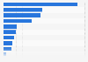 Retailer market share of bottled water category in the United Kingdom (UK) in 2015