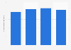 Número de domiciliaciones bancarias Dinamarca 2011-2014