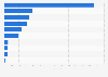 Sales volume of plain water in the United Kingdom (UK) in 2016, by brand