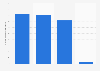 Número de domiciliaciones bancarias Finlandia 2011-2014
