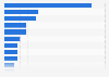 Survey on preferred bread toppings in Norway 2015