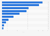 Sales value of plain water in the United Kingdom (UK) in 2016, by brand