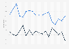 Change in overseas visitors to tourist attractions in England 2013-2017