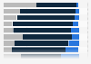 Survey on frequency of restaurant visits in Norway 2014, by type of restaurant