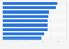 East Midlands England: share of physically inactive people 2014 , by local authority