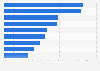 Survey on important factors when buying food in Norway 2014