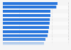 South West England: share of physically inactive people 2014, by local authority