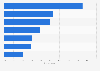 Survey on quality criterias when buying ready meals in Norway 2014