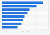 U.S. and German consumer willingness to be contacted by services via chat app 2016