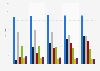 Utilisation moyenne des médias chaque jour aux États-Unis 2010-2014