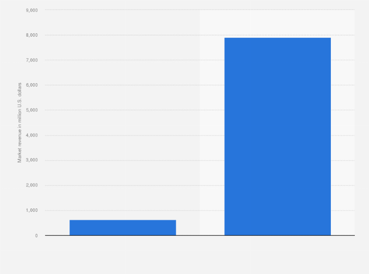 enterprise virtual assistant market size virtual personal assistant