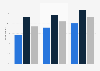 Survey on organic food purchases done in Norway 2005-2013, by gender