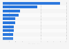 Leading specialty therapy drugs in the U.S. by PMPY spending 2016